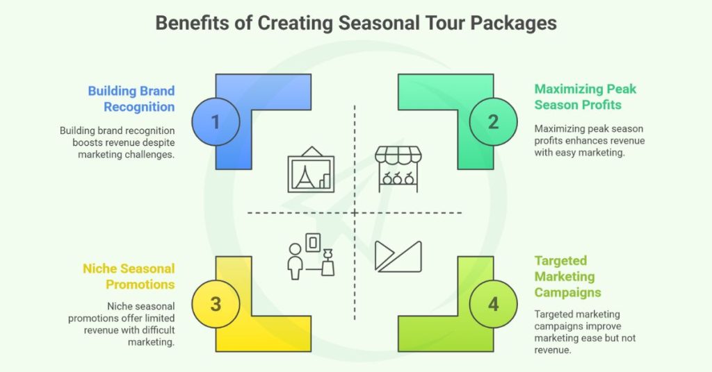 Benefits of Creating Seasonal Tour Packages for Businesses