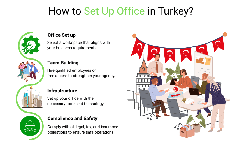 How to Set Up Office and Team