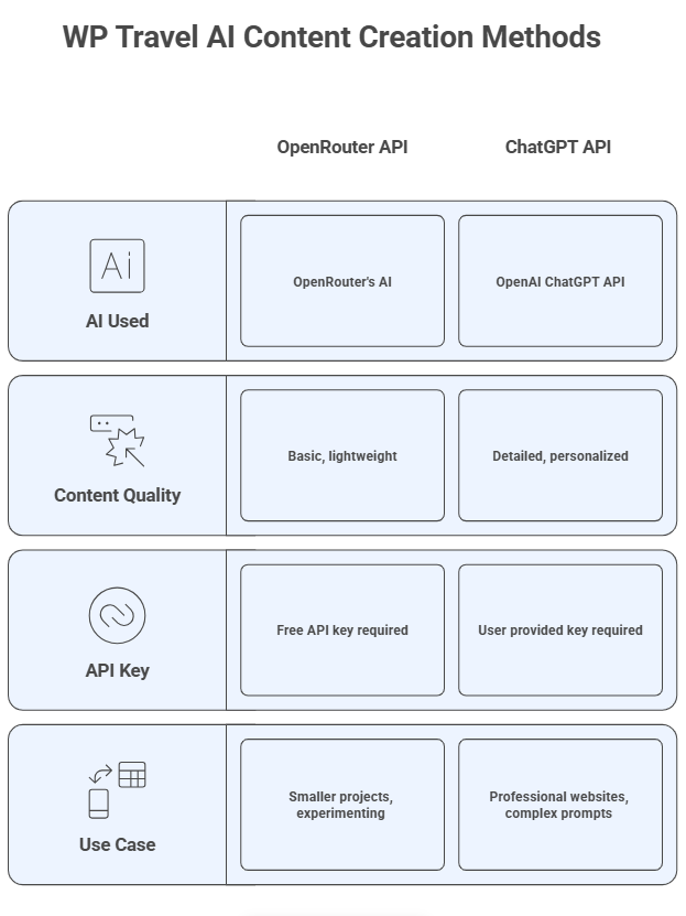 AI content creation
