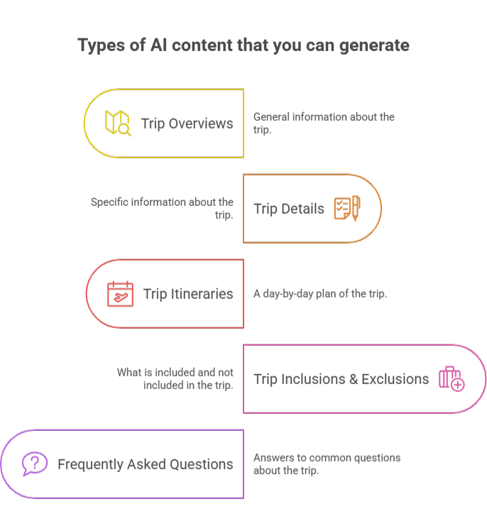 types of ai content that you can generate